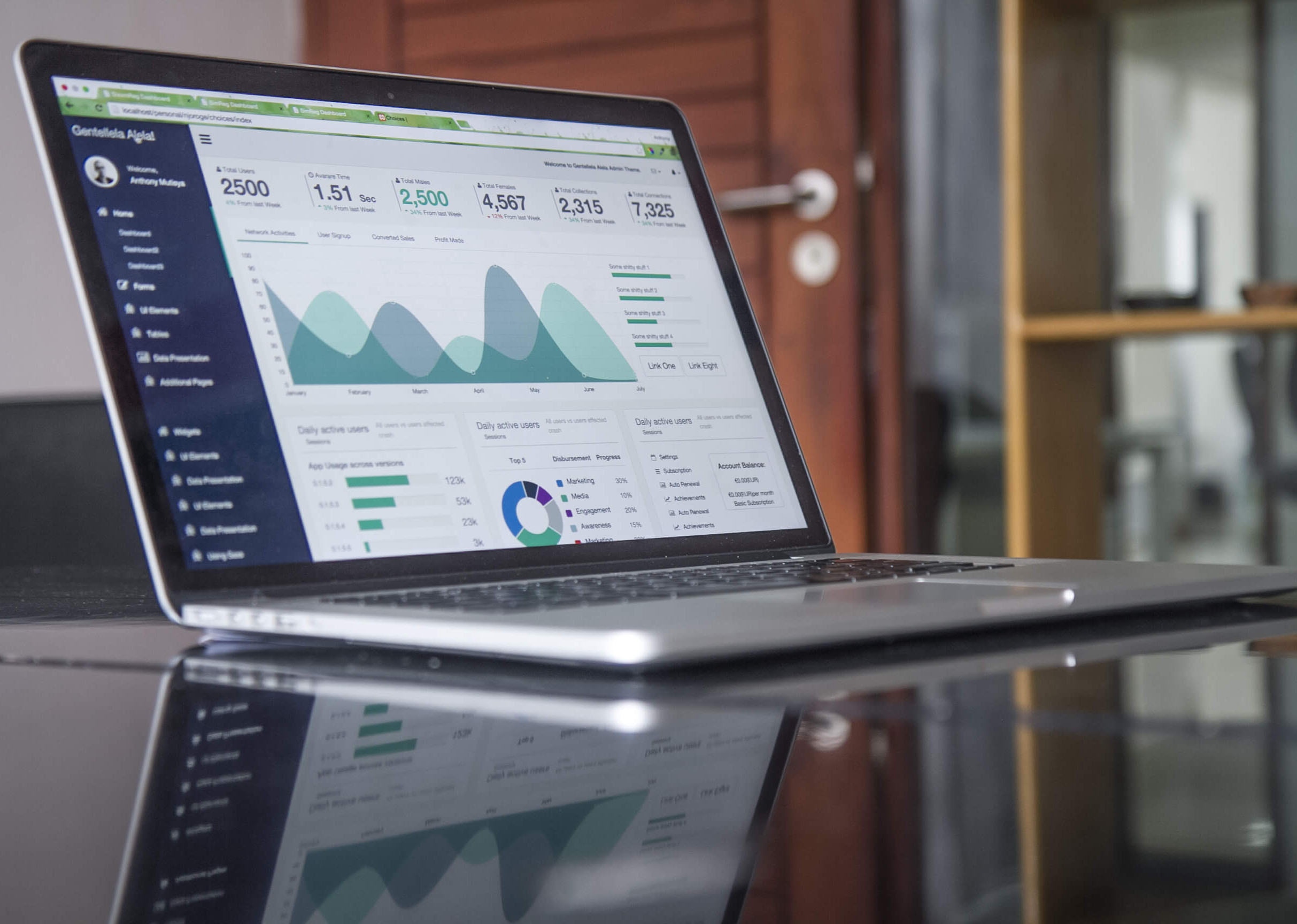 E-commerce marketing